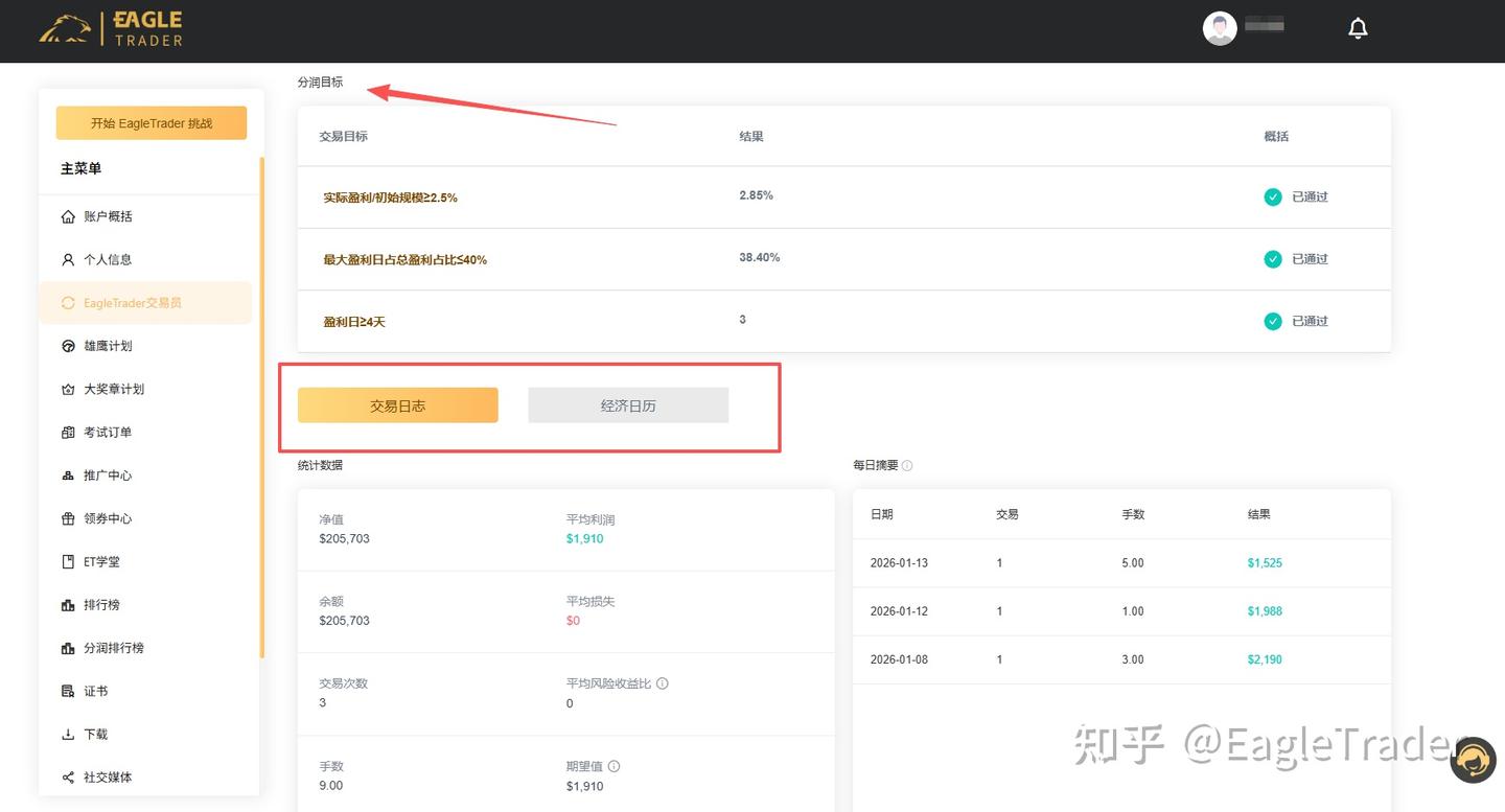 国际黄金现货交易所